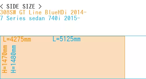 #308SW GT Line BlueHDi 2014- + 7 Series sedan 740i 2015-